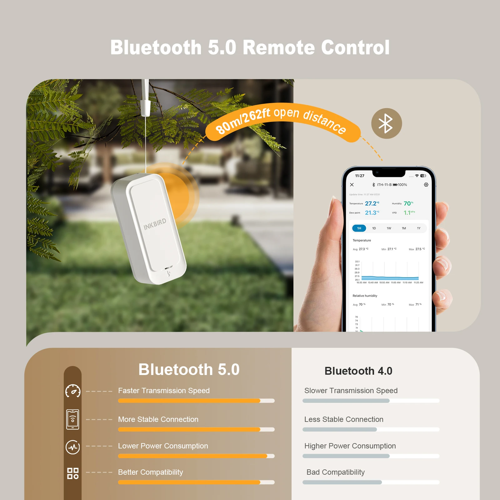 ITH-11-B Bluetooth Thermo-hygrometer, IP65 Temperature Humidity Monitor, APP Rem