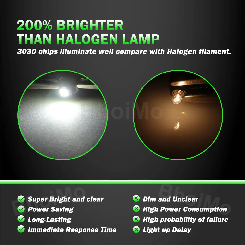 BhoiMo ׿   ġ    ǥñ г , ڵ , 10x LED, T3, T4.2, T4.7  , 3030