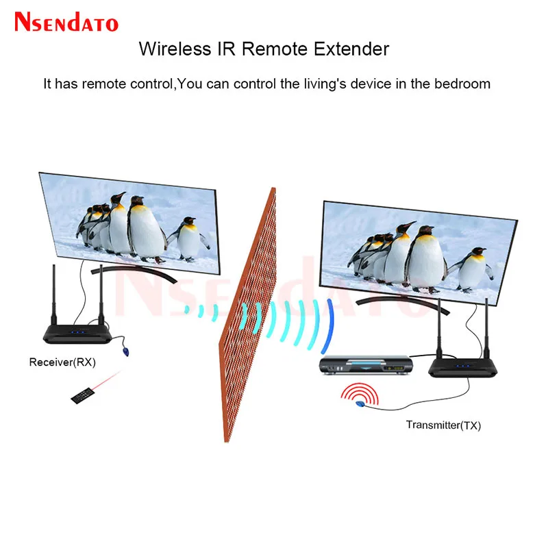 Wireless HDMI-Compatible Video Transmitter and Receiver Kit 250M 4K UHD HDMI Wireless Extender Adapter for TV PC With IR