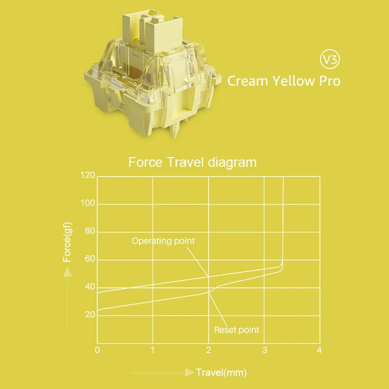 Interruptor Akko-linear Compatível com Teclado Mecânico mx Interruptores Amarelo Creme Haste à Prova de Poeira v3 Pro Pinos 50gf 45 Pcs - Imagem 5