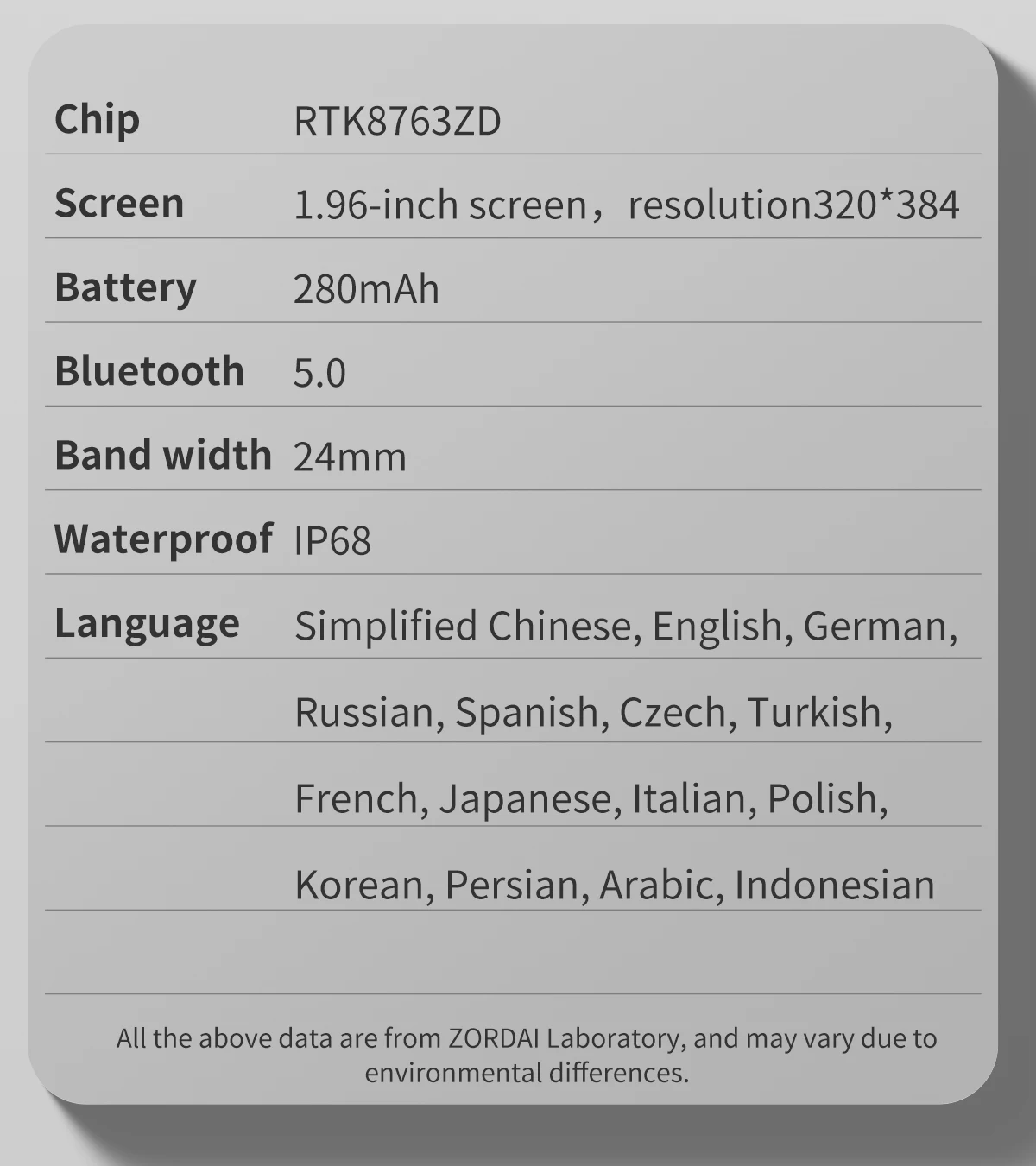 Zordai Ʈ ġ 1.96  ũ  ȭ ޽ ˸, ǰ Ȯ,  ƮϽ ġ, OD7 2024 ǰ