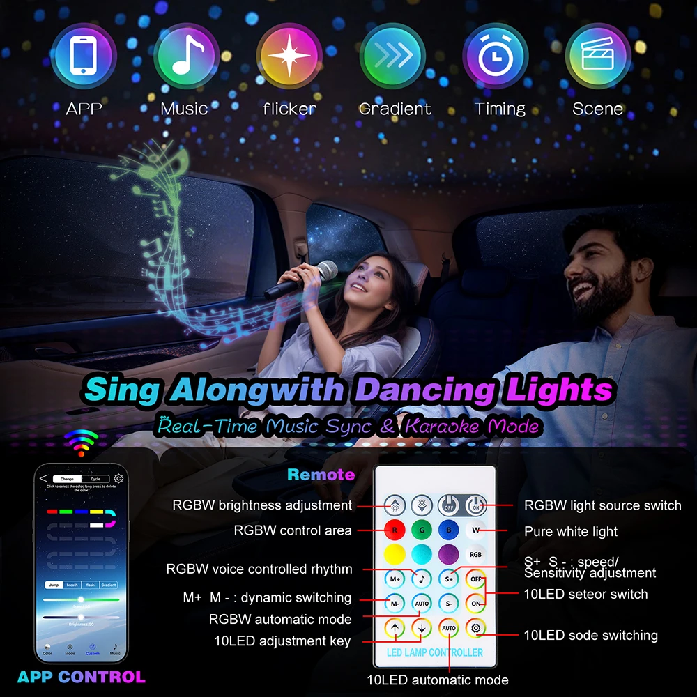 32W Twinkle Dual Port Fiber Optic Star Ceiling Kit With Meteor effect APP Car Roof Stars Fiber Optic for Car Ceiling Lighting