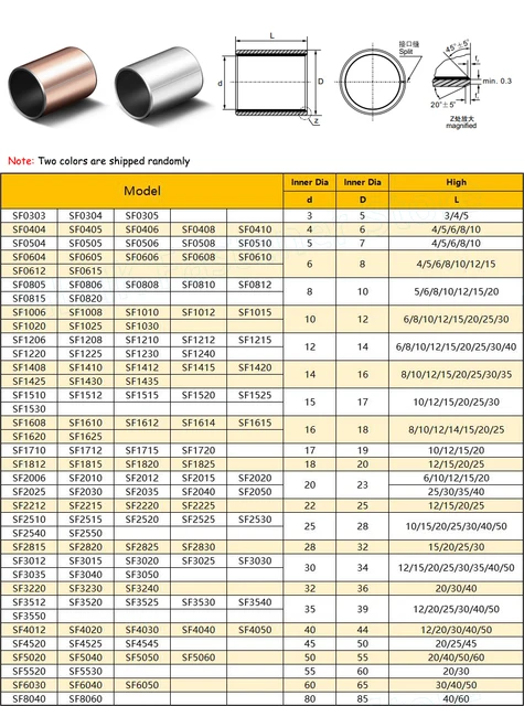 10 Boccole Autolubrificanti In Bronzo Stagno, Misure 6x10x10 Mm - Per Riparazioni Meccaniche Fai Da Te
