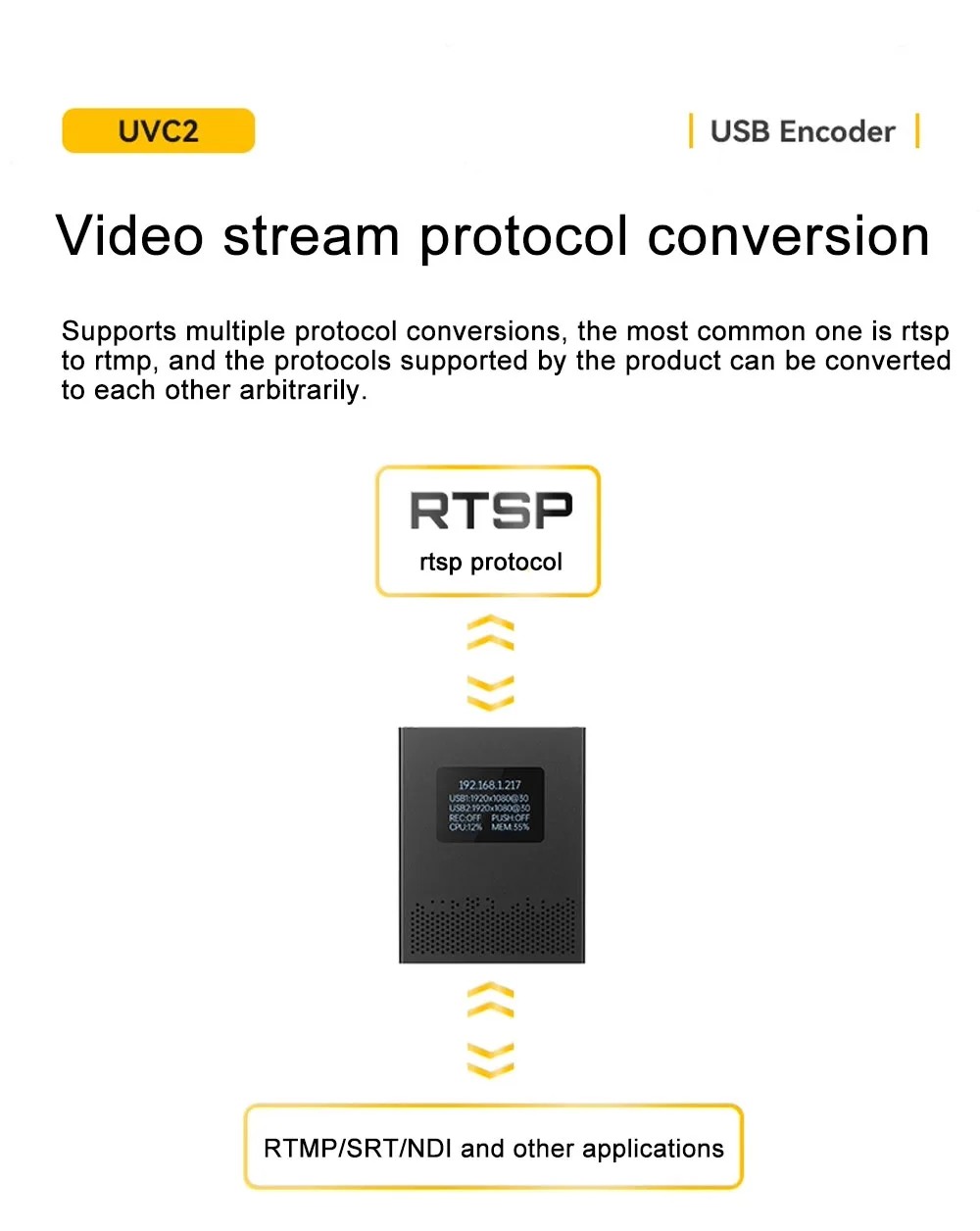 Link Pi UVC2 2-way USB Encoder/Decoder 4K30fps NDI/ SRT H.265 Encoding UVC To HD