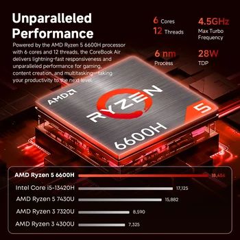 CHUWI Corebook Air Ultra-thin Laptop AMD Ryzen 5 6600H 6 Cores 14 '' IPS Display Notebook 1920x1200 Resolution Windows 11 Pro 2