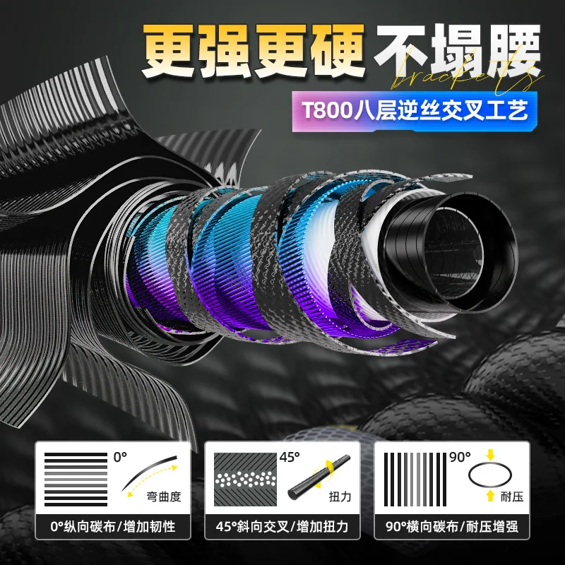 YUZHIYUAN1.8/2.1/2.4/2.7/3.0m Carbon Materials Fishing Rod Holder Turret Bracket Ground Support Bracket Telescopic Hand Rod Rack