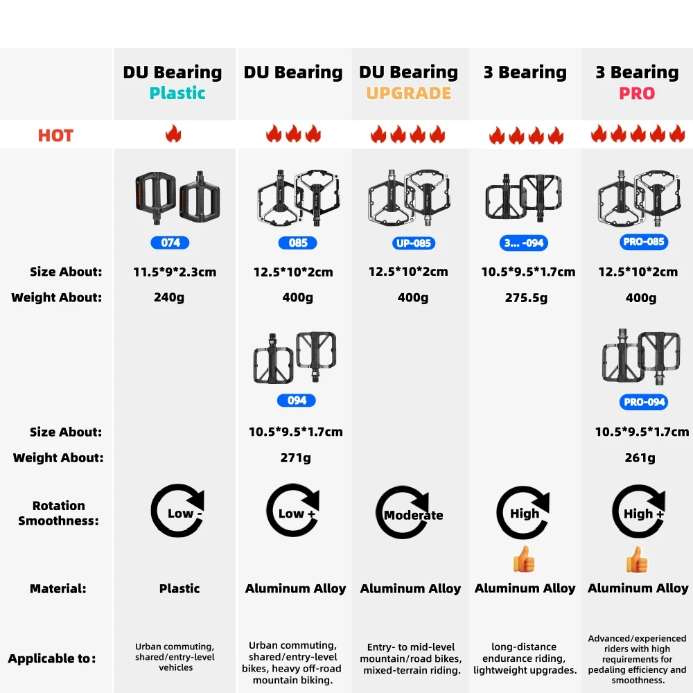 Sealed Bearing Bike Pedals 6
