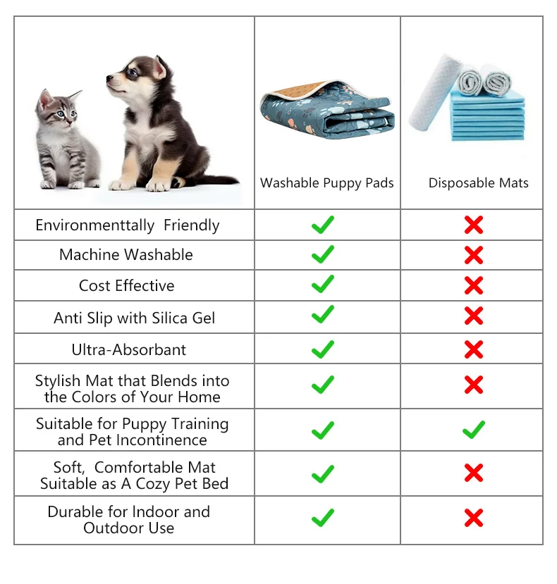 BIAI Winter New non-slip Mat for Pets Waterproof Dog Pee Pad Breathable Cat Mat Washable Pet Diaper Pad High Absorbent Pet Mat