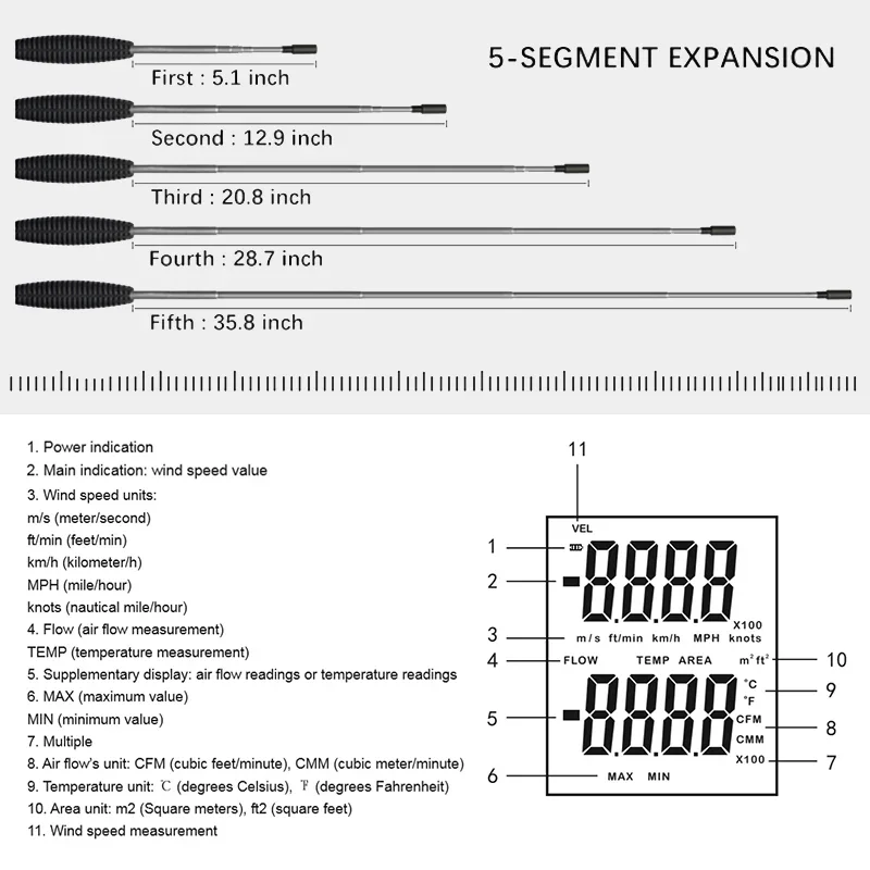 HTI HT-9830 디지털 LCD 열선 휴대용 풍속계 측정기 풍속계 EU 플러그 온도 테스터 포함 HVAC용