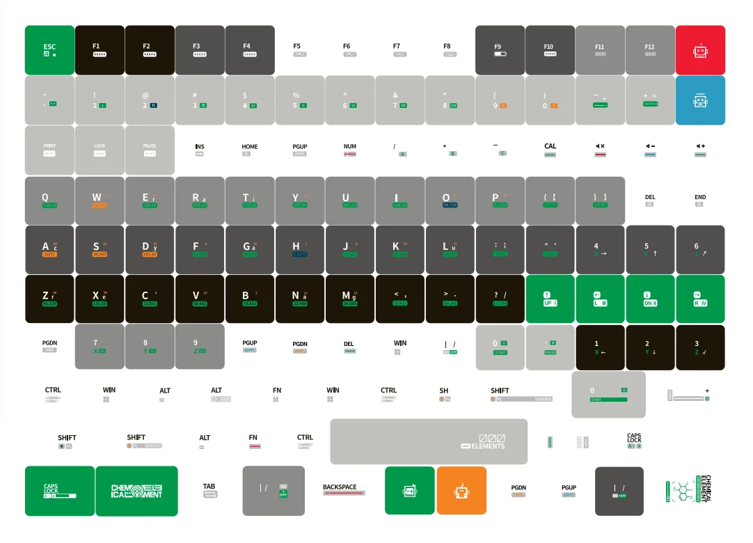 MiFuny, Tema Elemento Químico, PBT, MDA Perfil Gaming Key Caps