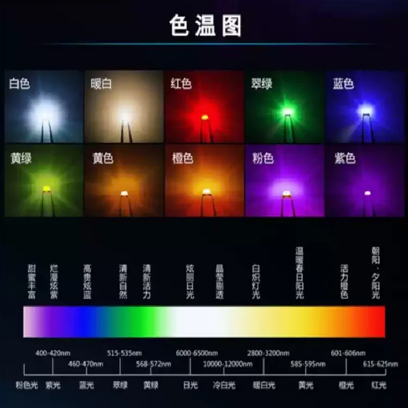 Vibrant Bicolor SMD LED Set - 200PCS Assorted Red Combinations