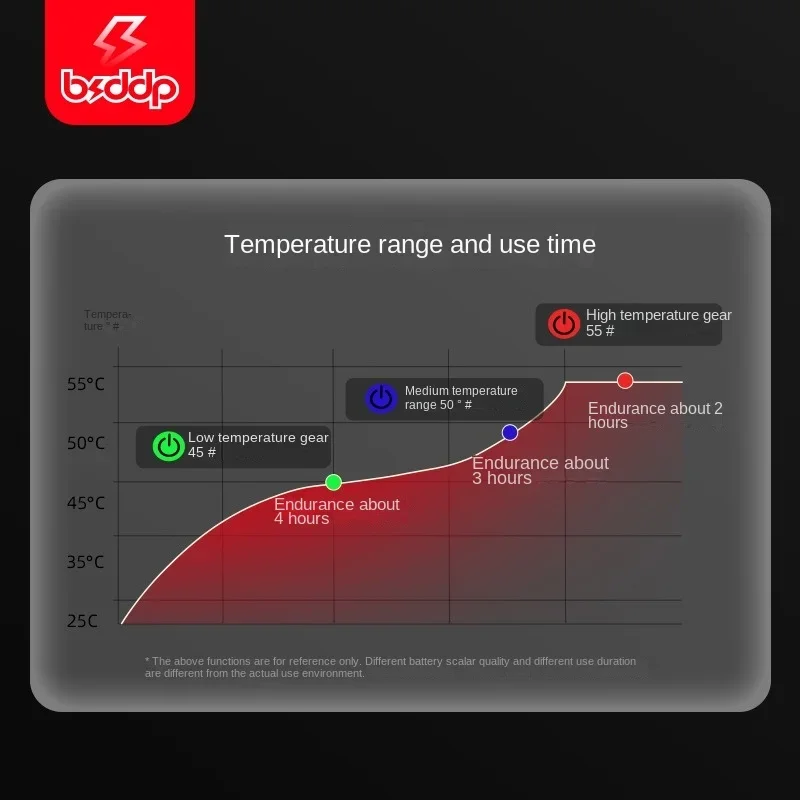 BSDDP ������� �尩, �ܿ� ���� ���� �尩, ��� ������ ��ǳ �ø���, �β��� �ܿ� ���̵� ���� �尩