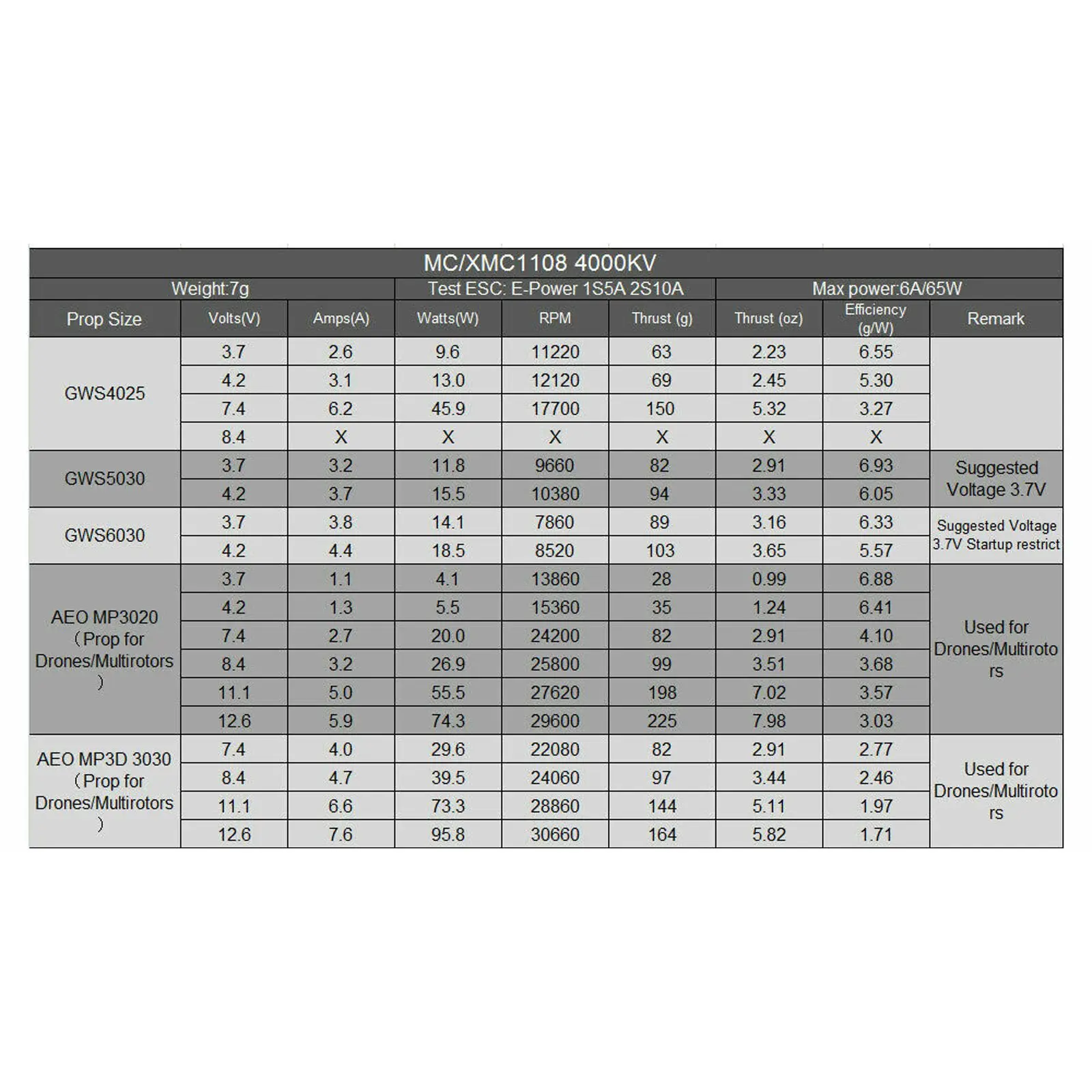 5a, para micro avião rc asa fixa