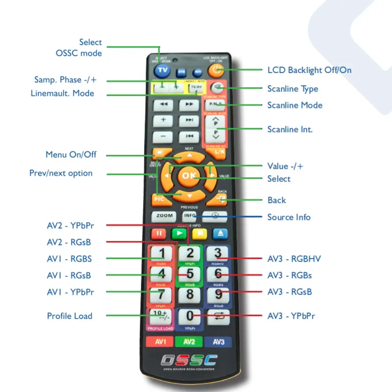 OSSC 스케일러 버전 1.8 오픈 소스 스캔 변환기는 RGB 인터페이스를 지원합니다.