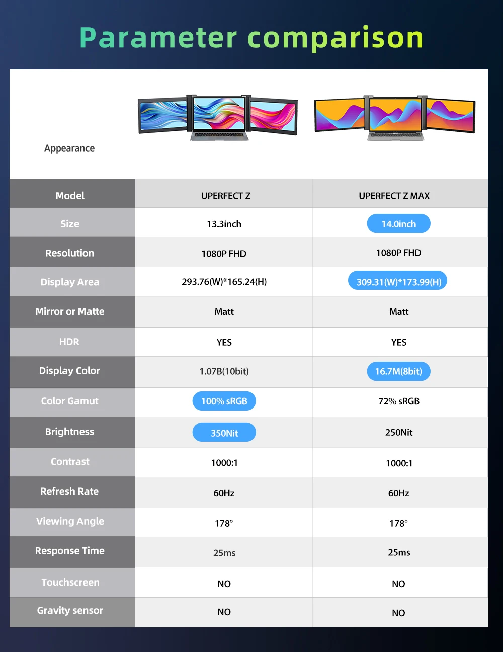 UStation Z 14 Ʈ  Ʈ ޴  FHD 1080P IPS  ũ ͽٴ (ű ĵ ) Mac Windows Linux ġ PS4/5 ȣȯ 