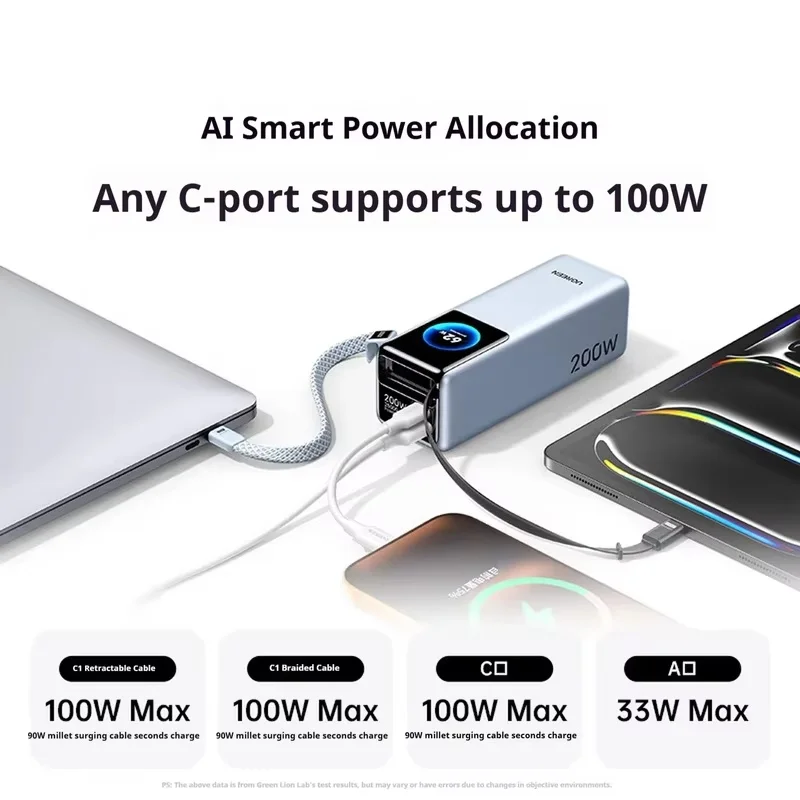 UGREEN 200W 25000mAh CCC 파워 뱅크 내장형 접이식 케이블 스마트 TFT 디스플레이 맥북용 휴대용 파워뱅크 ()
