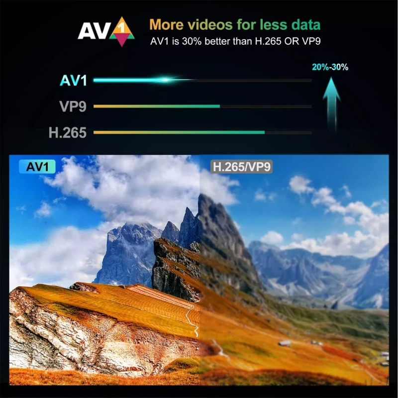 TV Box G7 S905W2 QuadCore ̴ 2G + 16G  TV ƽ ȵ̵11 TV 2.4/5Ghz WIFI BT5.0   ̵ ÷̾