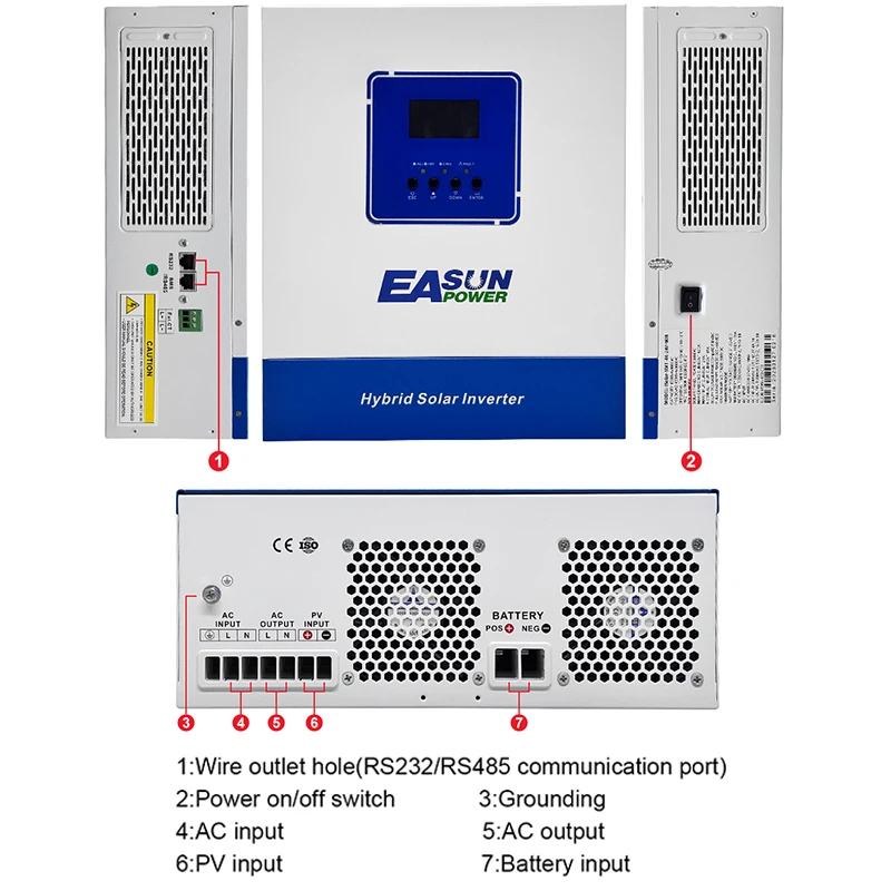 dsc-products
