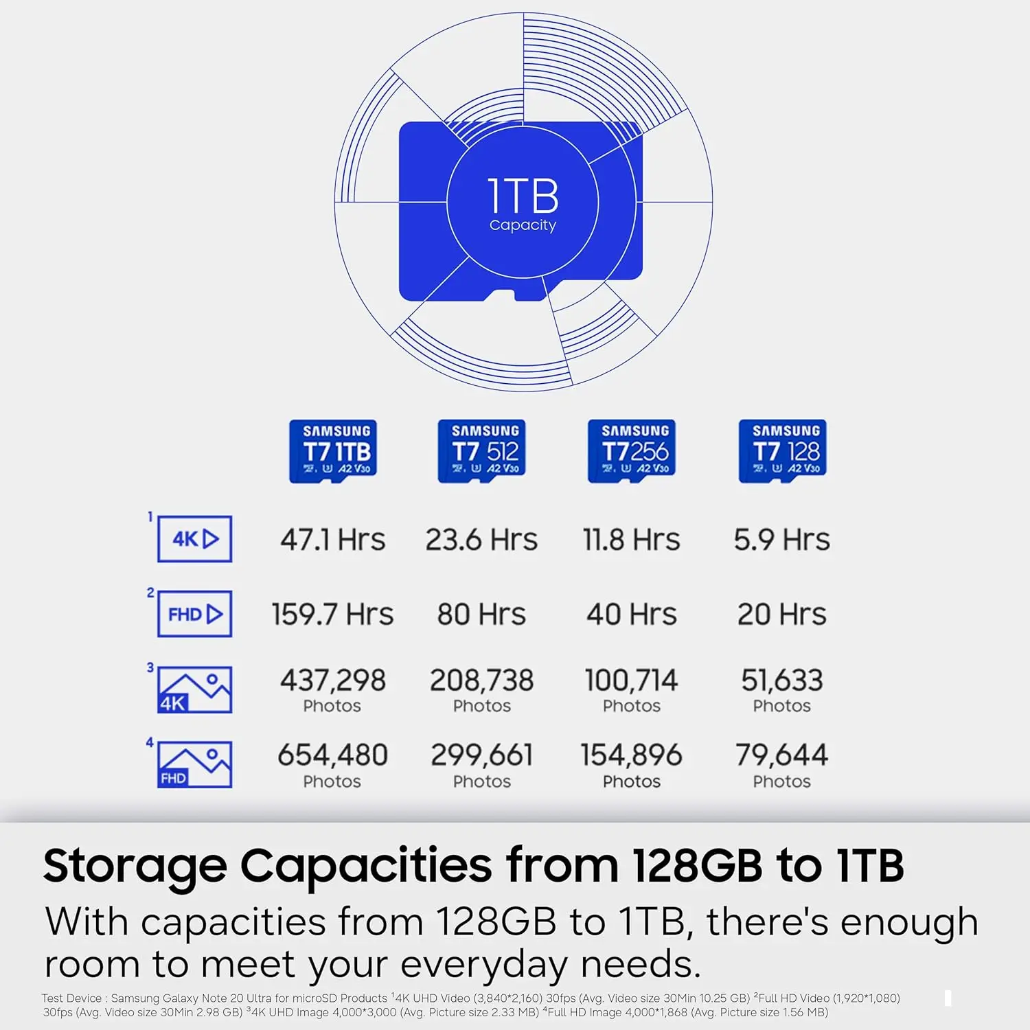 삼성 T7 1TB 512GB 256GB 128GB 마이크로SD 카드 최대 170MB/s 속도의 TF 카드, 캐주얼 게이머, 아마추어 크리에이터, 그리고 일상 사용자를 위한 제품