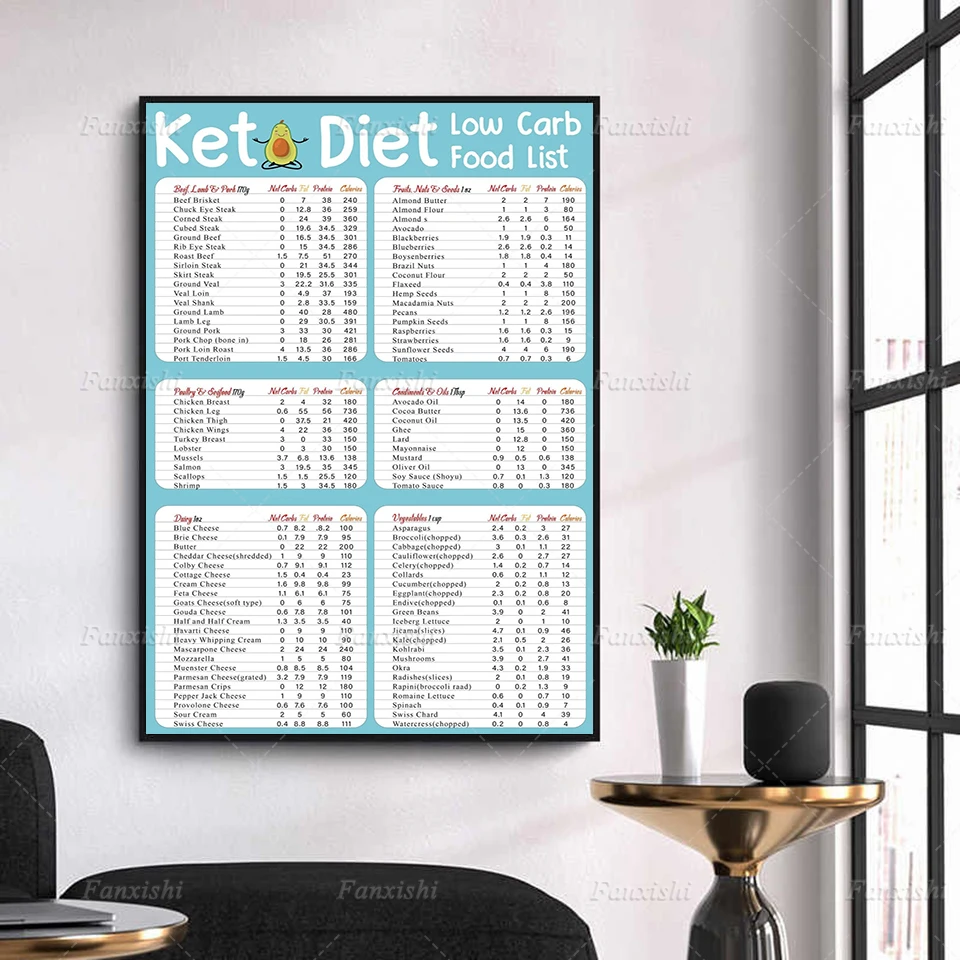 Home Deocr Keto Diet Low Carb Food List Poster Tabella Di Riferimento Nutrizione Cucina Stampa Su Tela Pittura Nordic Wall Art
