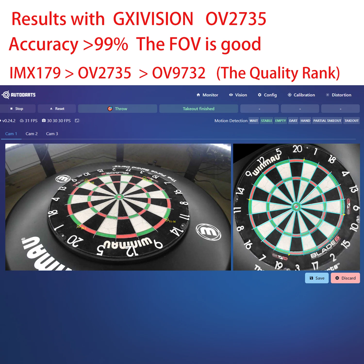 GXIVISION OV9732 1MP 30FPS 2M lanko bovdenu 100 stupňů USB kamera modul, 3ks OV2735、IMX179 webová kamera kompatibilní pro autodarts.io scoring