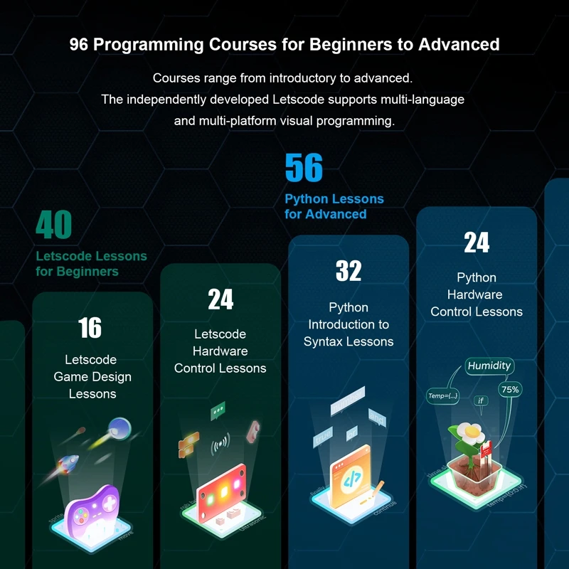 CrowPi L ����ǰ ����� ���� 4 ���α׷��� ��Ʈ��, ���̽� �� �׷��� ���α׷��� �н�, C Ÿ��, ���� ���͸�, 11.6 ��ġ