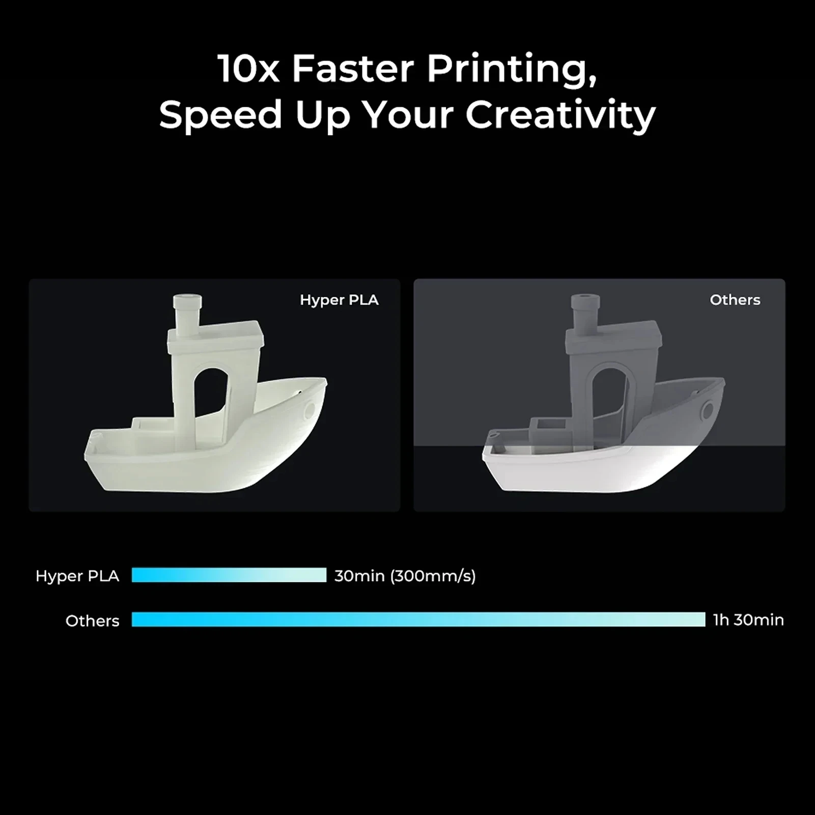 Creality 하이퍼 PLA 필라멘트, 고속 3D 프린터 필라멘트, 30-600 mm/s, 1kg(2.2lbs)/스풀 PLA 필라멘트, 1.75mm