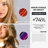 Brosse sèche-cheveux TYMO AIRBEAM - Légère, séchage 3 fois plus rapide, brosse sèche-cheveux ionique 3-en-1, ajoute de la brillance pour les femmes 2