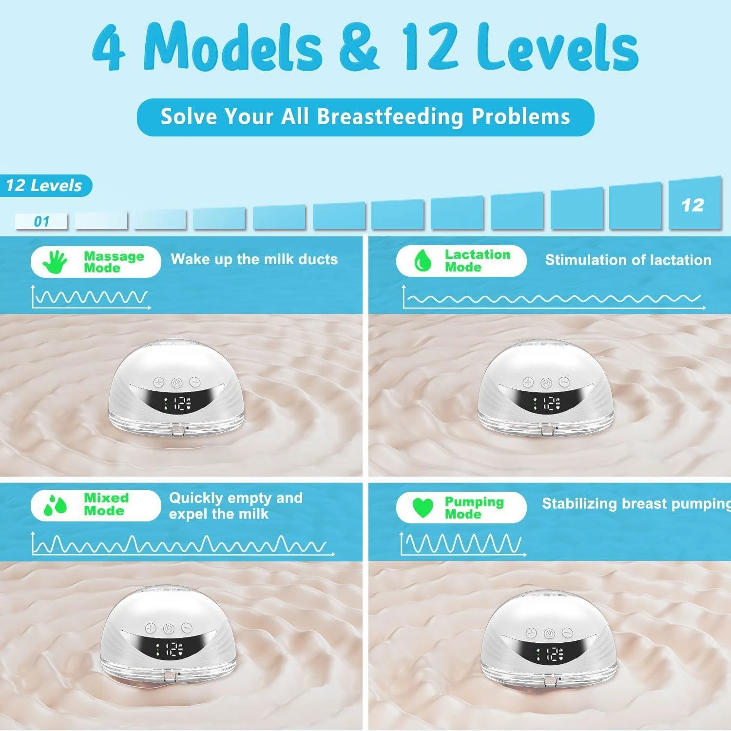 Electric Handsfree Breastmilk Pump BPA Free Low Noise 4 Mode&12 Level