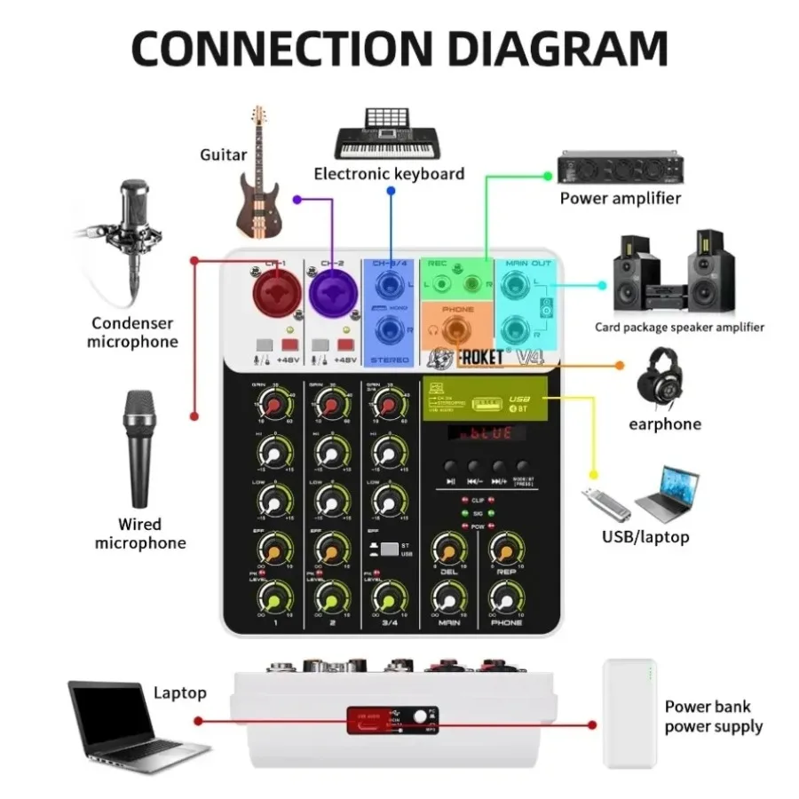 Portable 4 Channel Audio Mixer with Bluetooth and USB Recording