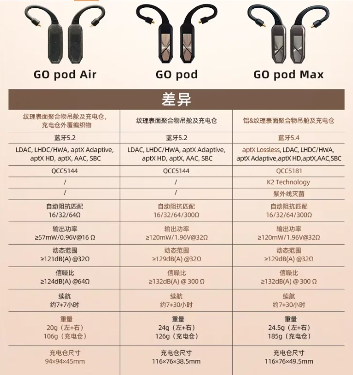 IFI GO pod Max 고화질 하이파이 블루투스 디코딩 헤드폰 앰프 TWS 진정한 무선 블루투스 이어훅 0.78, MMCX