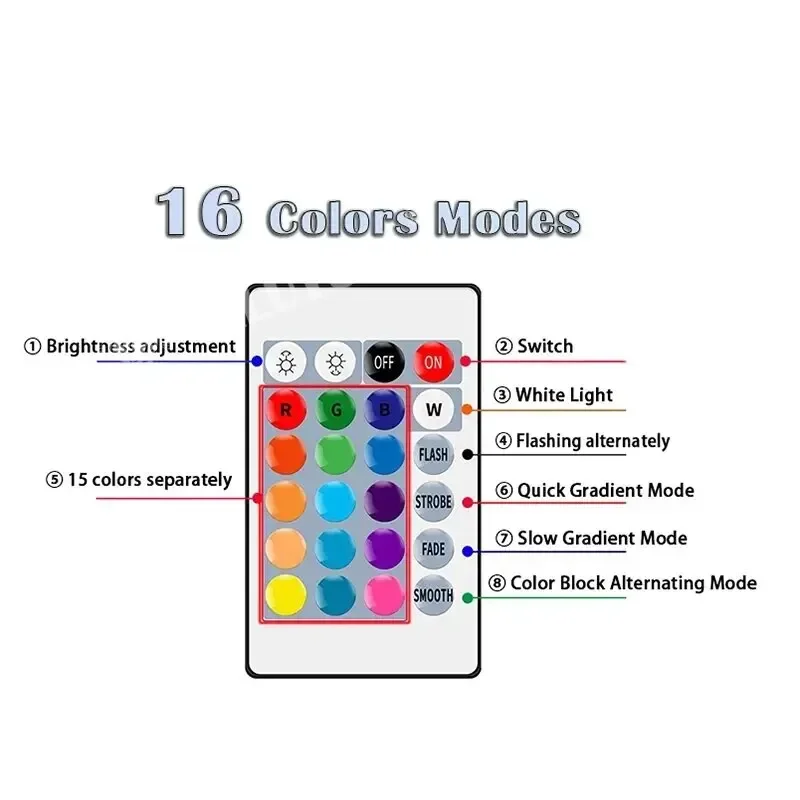 RGB Light Bulb 16 Colors Dimmable 220V Home Decoration Lamp E27 Magic Bulbs 7W Colorful Neon LED Smart Spot Light IR Remote
