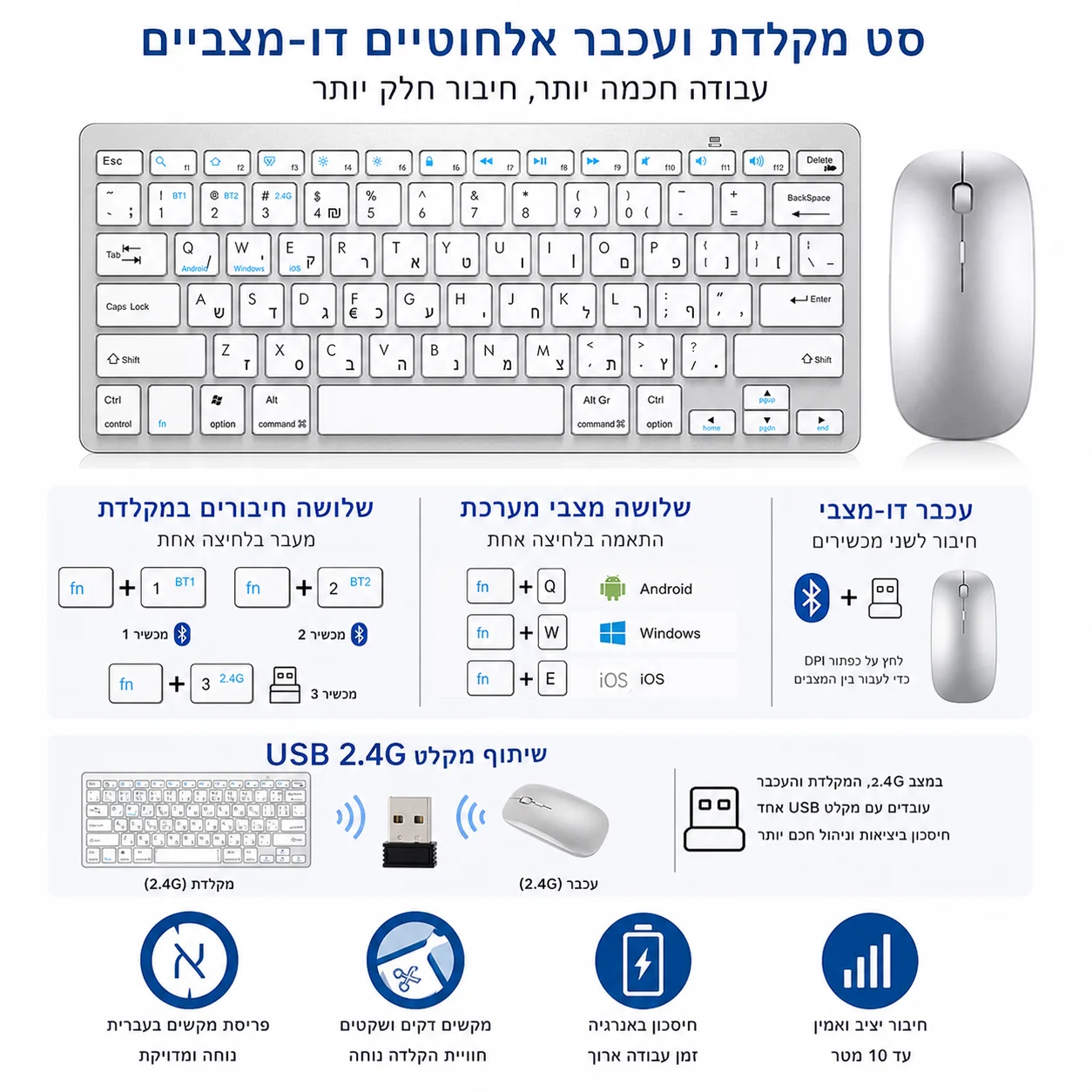 dsc-products
