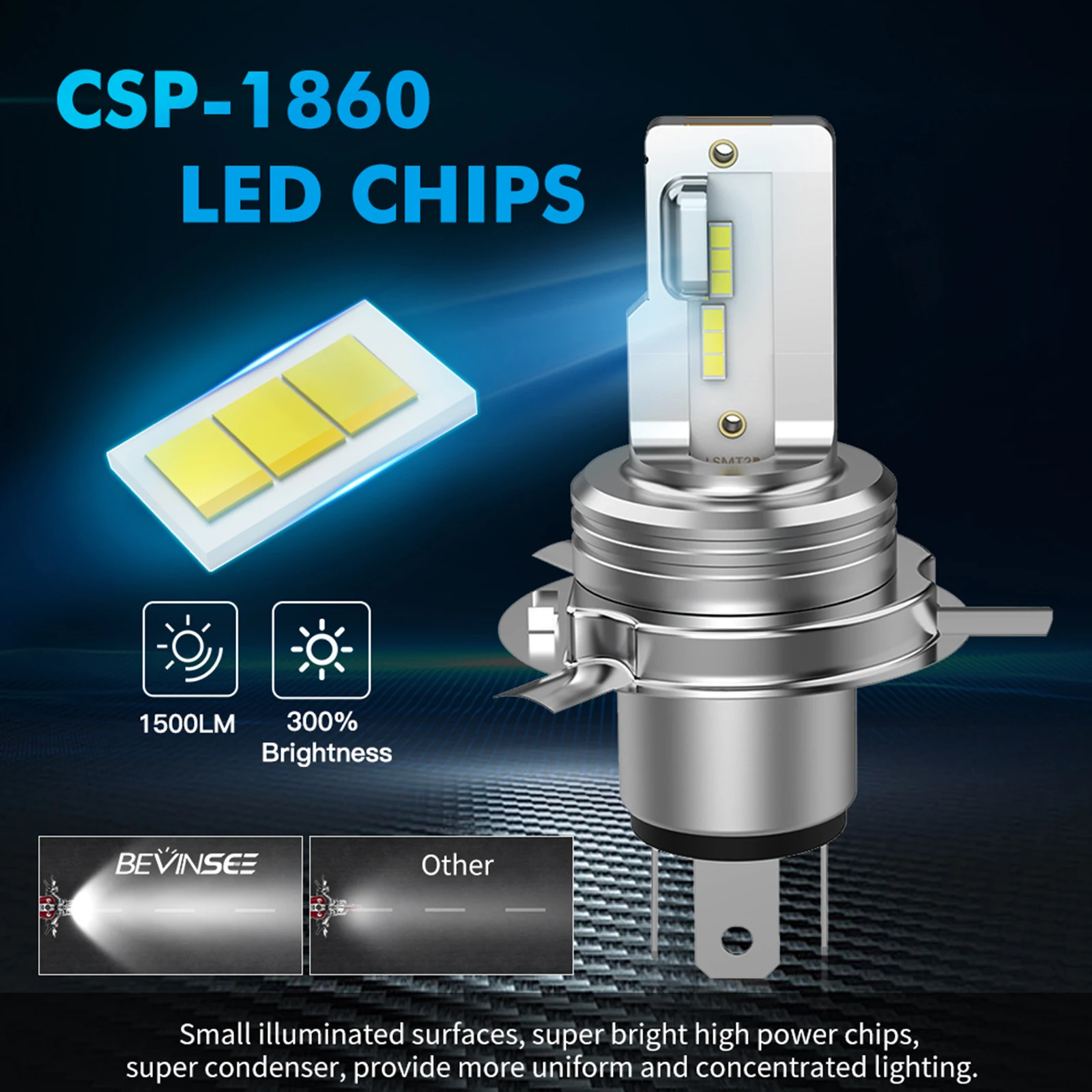 Рисунок 2 - Фара светодиодная для мотоцикла Bevinsee 9003 H4