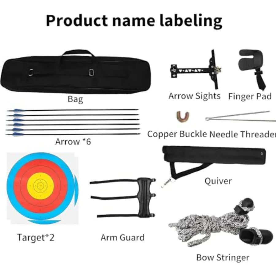 description