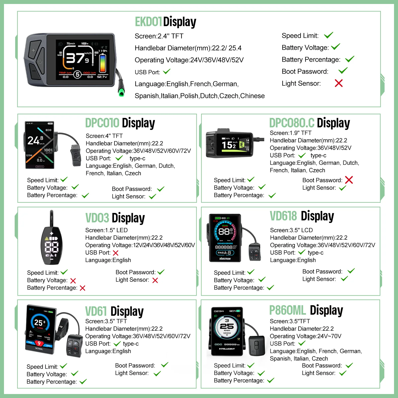 dsc-products