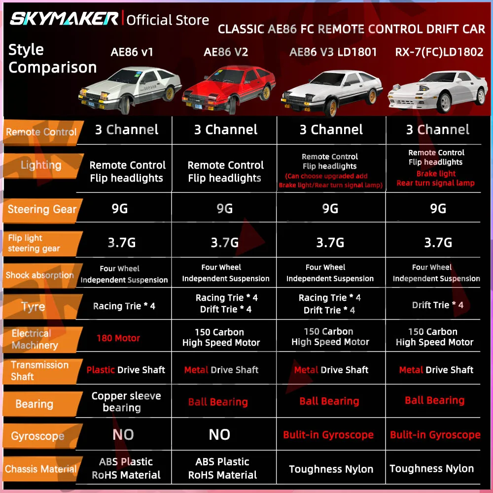 1:18 AE86 Model LD1801 RX-7 FC LD1802 RC Drift Car 1/18 2.4G Remote Control on Road ESP Gyroscope LED Mini RC Racing Car Toys 5