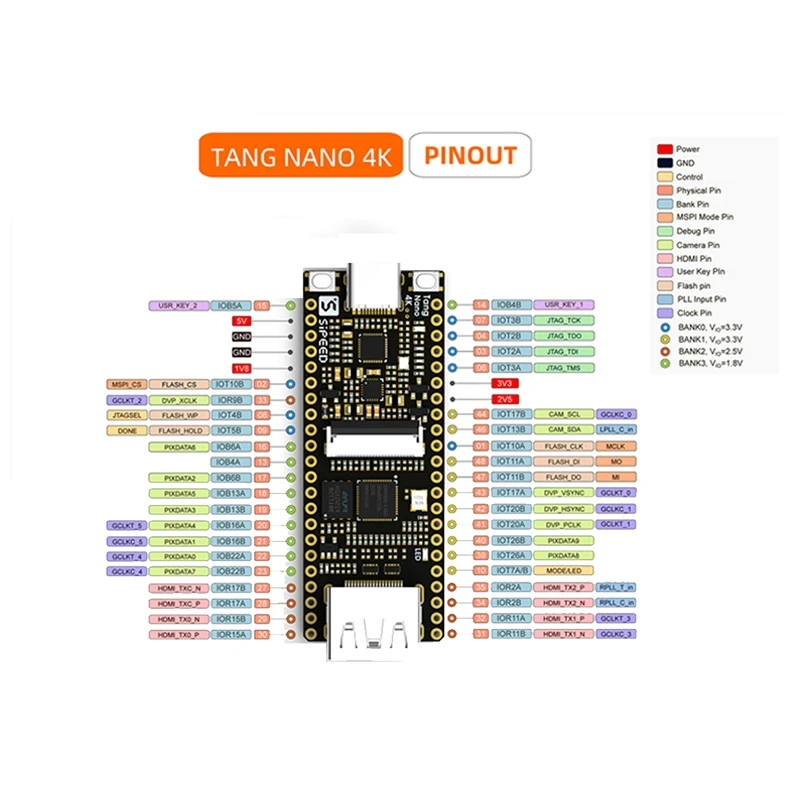 Sipeed Lichee tin Nano 4K  , Gowin ̴ϸָƮ FPGA Goai HDMI ȣȯ  ŰƮ