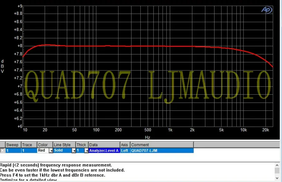 Schema di un amplificatore a due stadi a banda larga. | Download Scientific Diagram Schema di un amplificatore a due stadi a banda larga. | Download Scientific Diagram