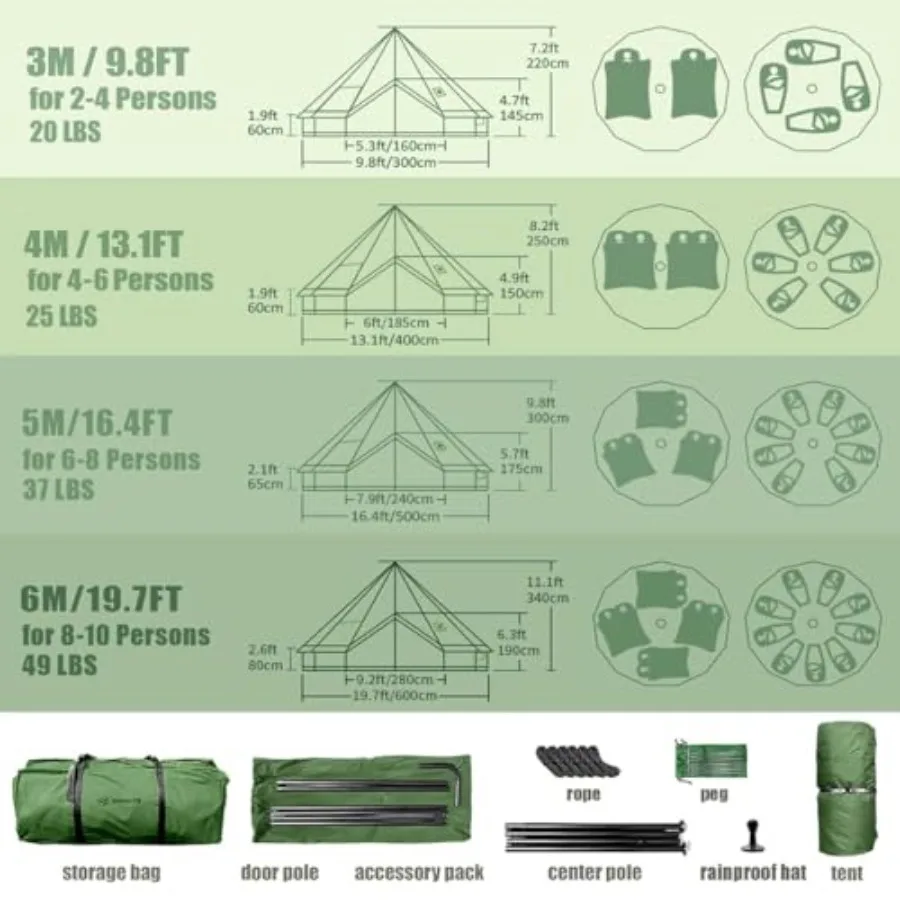 description