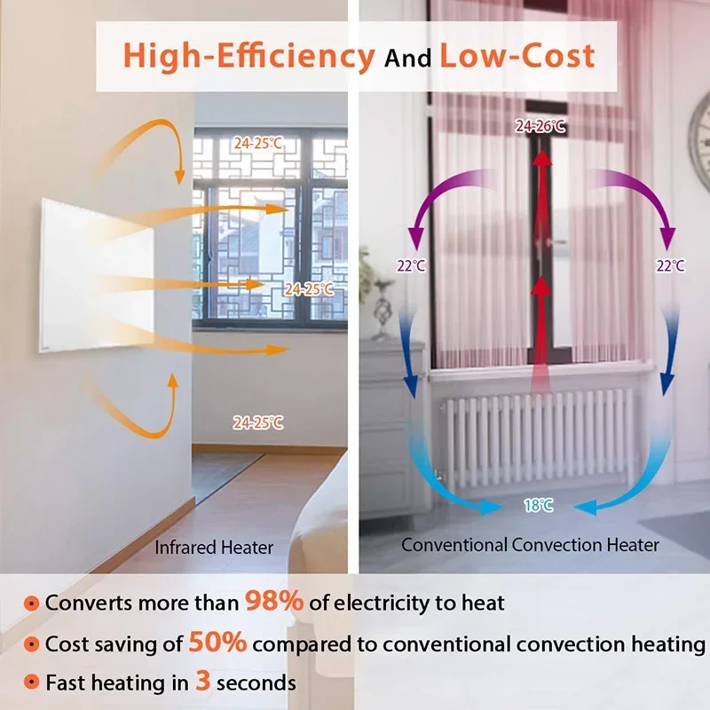 Carbon Fiber Heater White Wall Mounted Infrared Heating Panel - Main Image