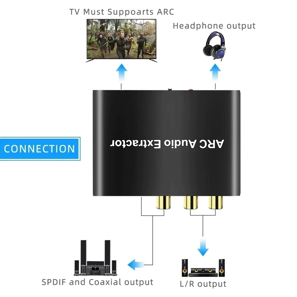 HDMI ARC Audio Extraktor 192 KHz Audio splitter Konverter mit SPDIF 3,5mm AUX RCA Audio Ausgang Optical Audio Adapter mit HDMI Audio Kabel,unterstützt Blu ray Wiedergabe und Soundbar