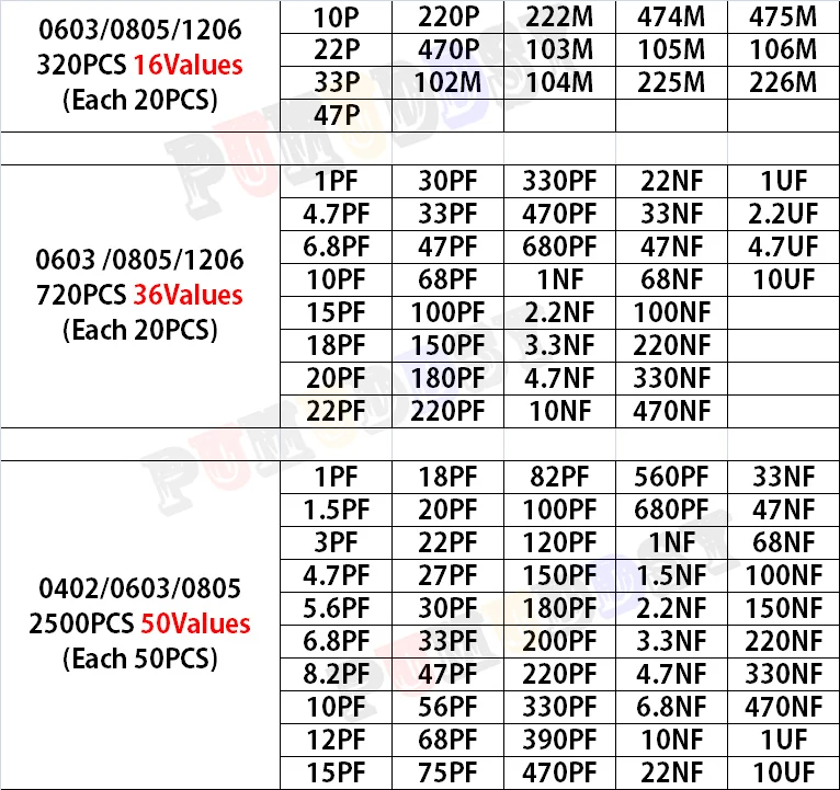 SMD Capacitor Kit 320PCS 720PCS 2500PCS 0603 0805 1206 Assorted Kit 16/36/50Values PUMUDSY 1PF ~ 1UF smd capacitor
