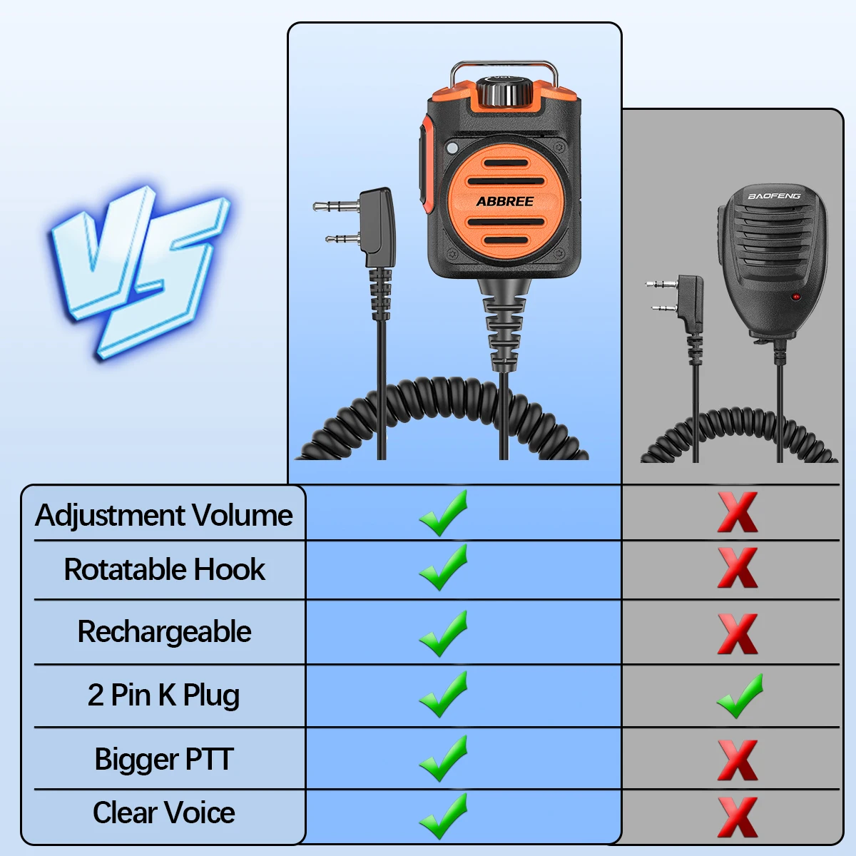 ABBREE AR-158 워키 토키 마이크 스피커 조절 가능한 볼륨 핸드헬드 충전식 Baofeng UV 5R MINI UV32 DM32 AR-152