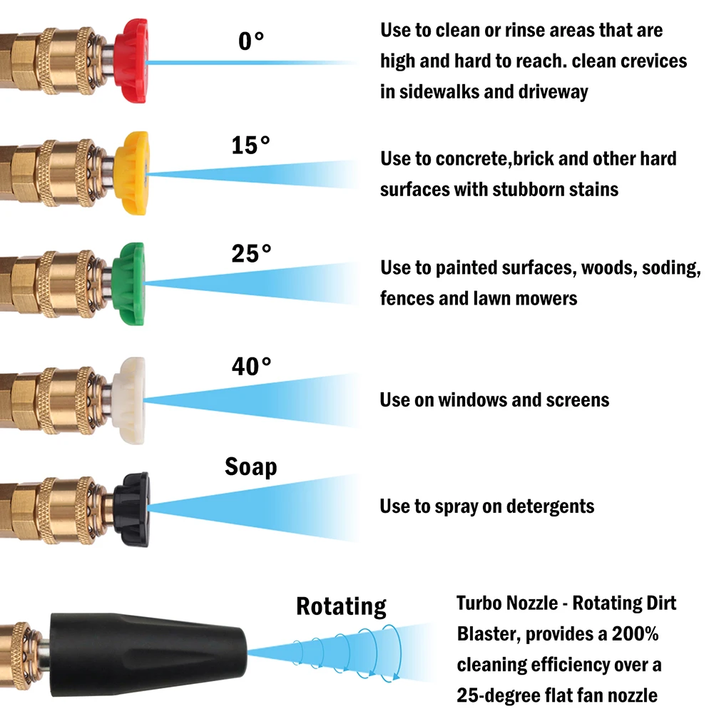 

50cm 20 Inch Pressure Washer Metal Wand Tips Spray Spear Quick Jet Rotating Turbo Nozzle Kit High Presure Washer