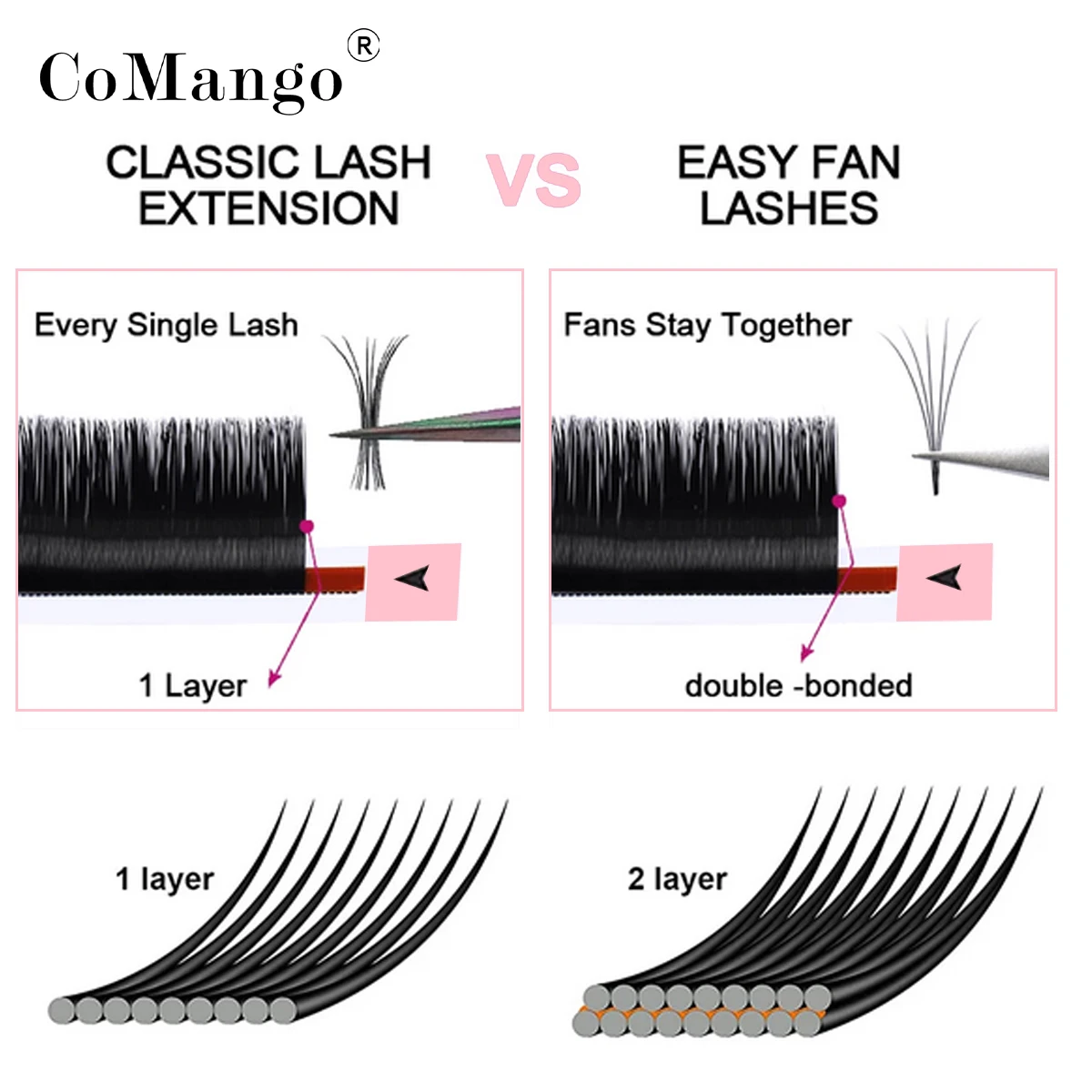 CoMango Easy Fan Lashes Volume Extensions Auto Flowering Rapid Blooming Fan  Easy Eyelashes