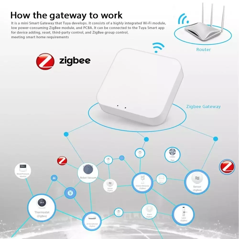 Tuya Zigbee 3.0 Gateway Hub Smart Home Wireless Bridge