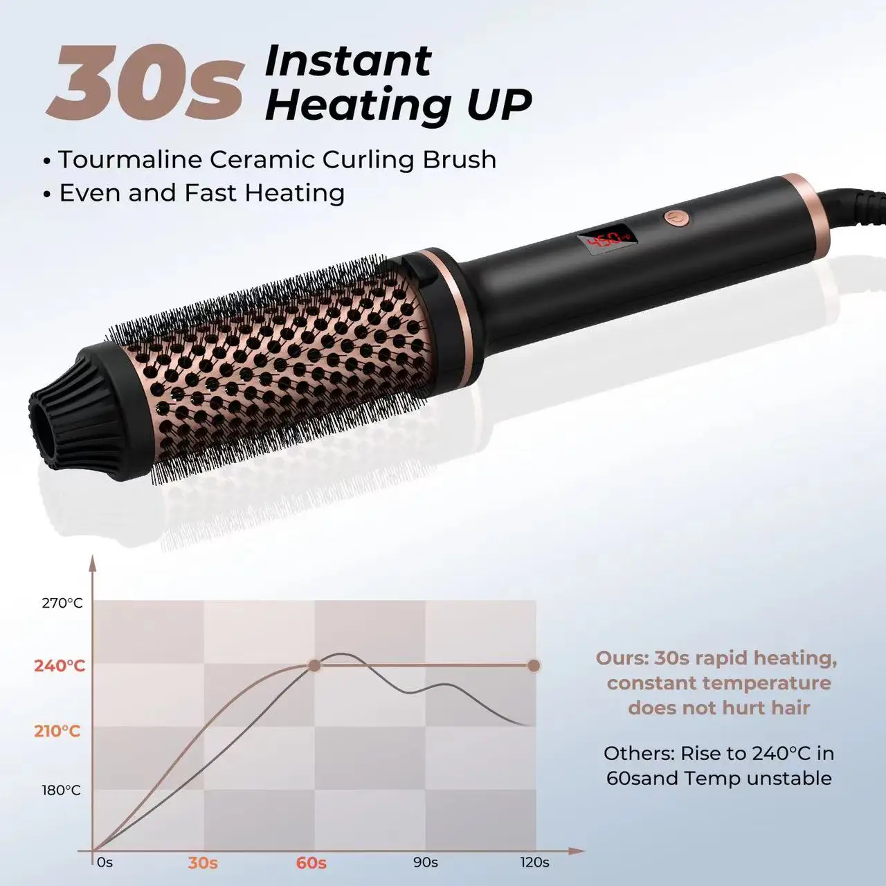 Hair Curler Double PTC Hair Curler Fast Heating 38MM Thermal Brush Ceramic Heated Hair Curling Comb Ionic Straightener Brush For Travel