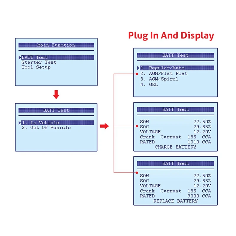 자동차 배터리 테스터, NB300 12V 배터리 분석기, CCA BCI CA MCA JIS DIN IEC EN SAE GB, 오토바이 승용차용