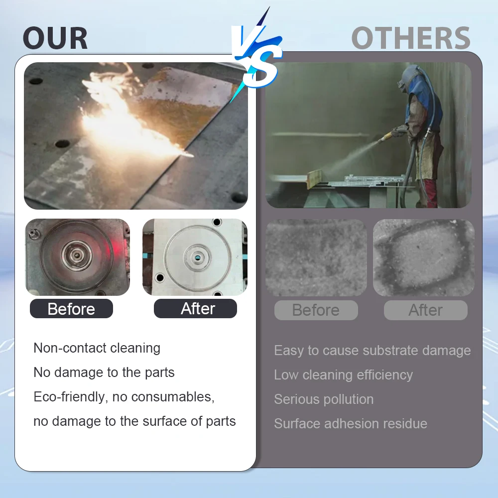 200W/300W Pulse Laser Cleaner Cleaning Machine F254+F160 both lens Air-cooled Laser Oil/Paint Rust Remove